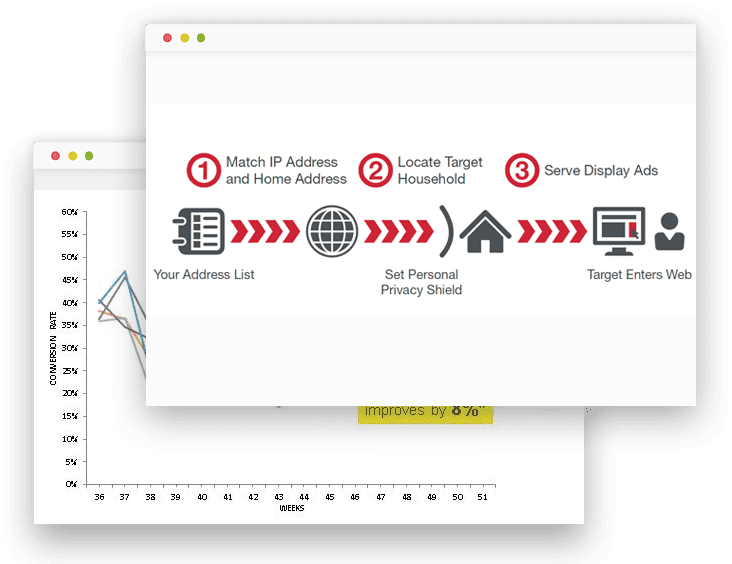 IP Targeting IP Targeting