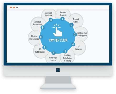 PPC Advertising PPC Advertising