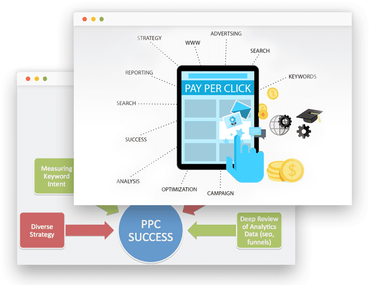 PPC Advertising PPC Advertising