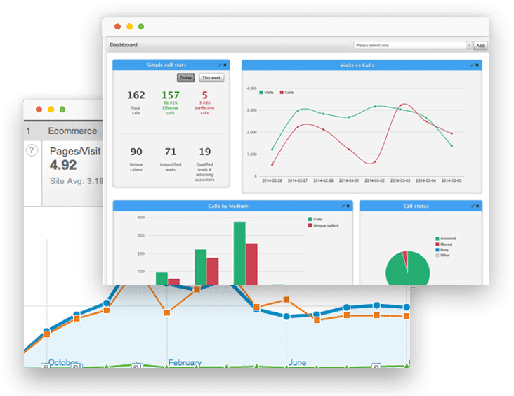 We keep an eye on analytics to track ongoing successes Geo-Fence Advertising