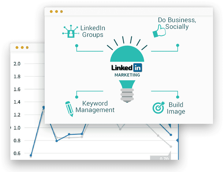 Linkedin Advertising Linkedin Advertising