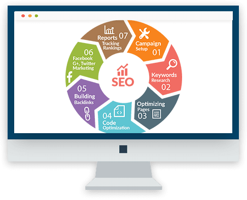 SEO Automation SEO Automation