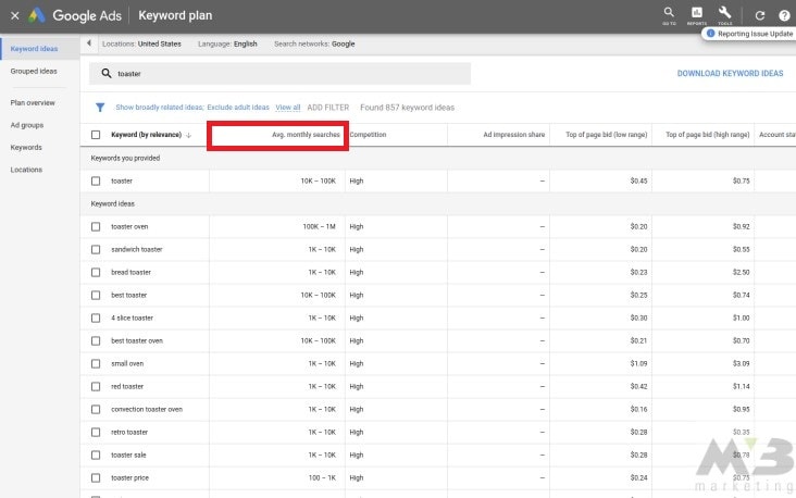 e-commerce Google Keyword Planner