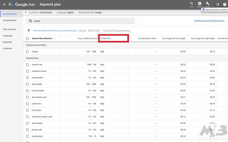 e-commerce Google Keyword Planner Competition