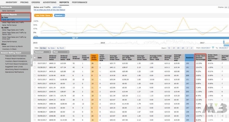 Amazon Conversion Rate Rank