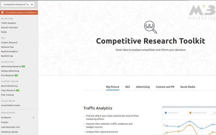 e-commerce SEO SEMrush competitors comparison