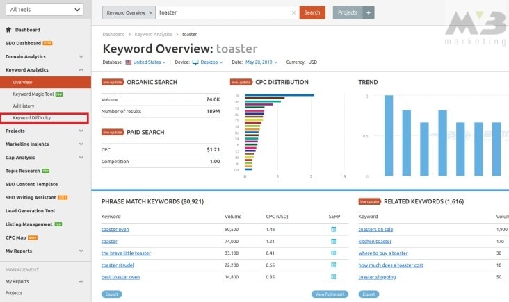 e-commerce SEO SEMrush keyword difficulty