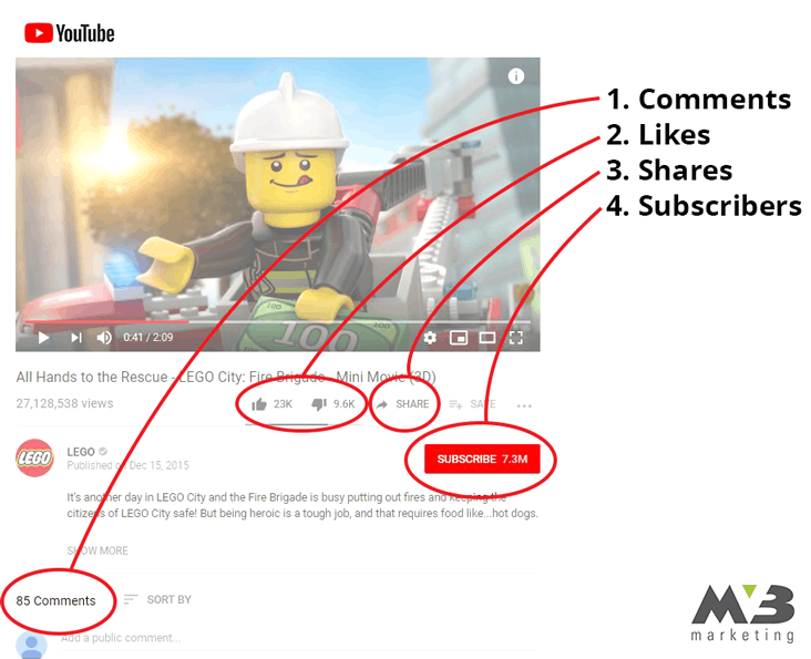 YouTube SEO engagement metrics
