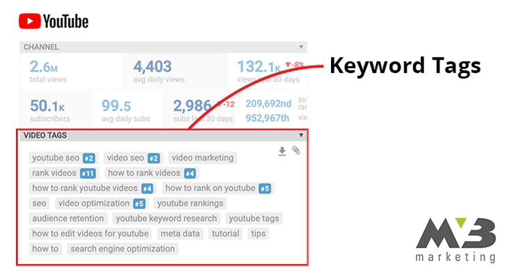 keyword tags improve YouTube SEO
