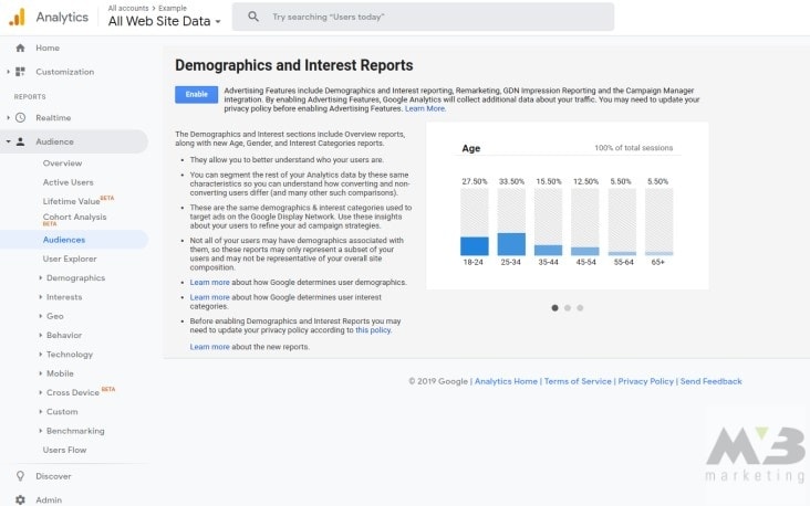 Google Analytics Audience Data Sidebar