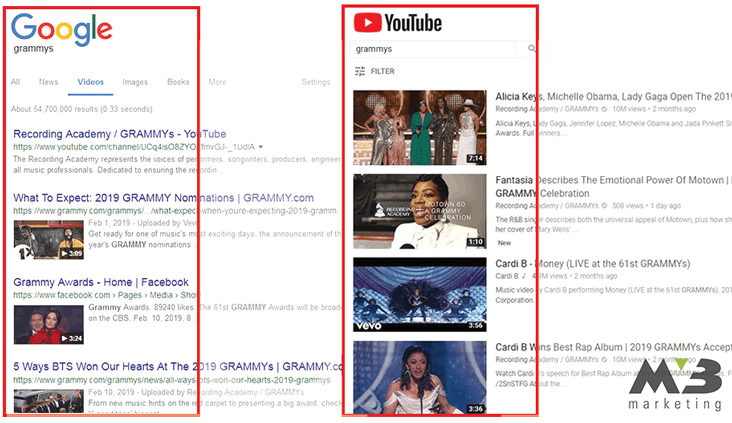YouTube search versus google search