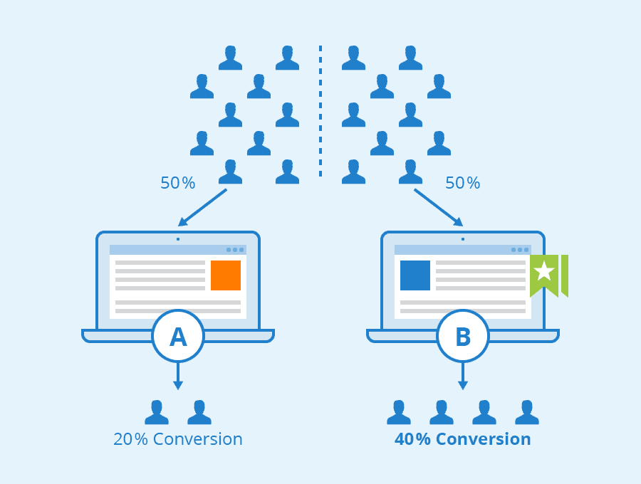 Making Improvements for Better Performancer