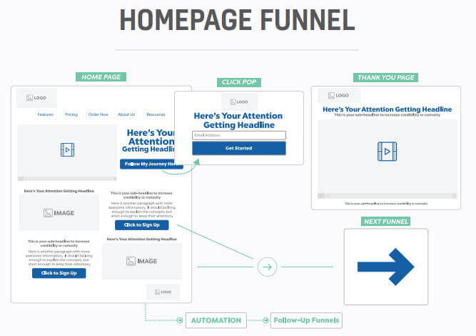 Homepage funnel