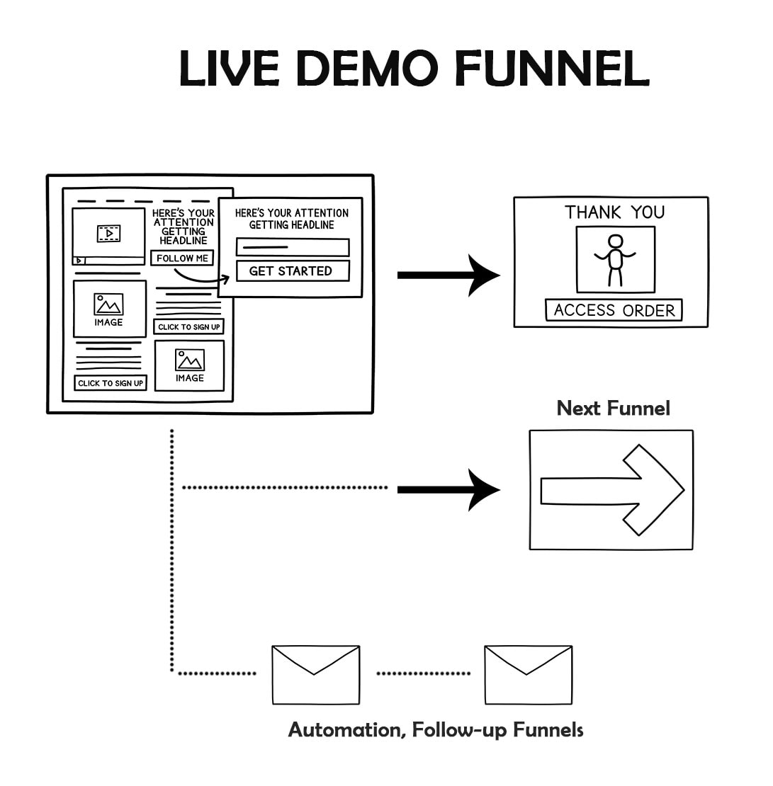 Live Demo Funnel