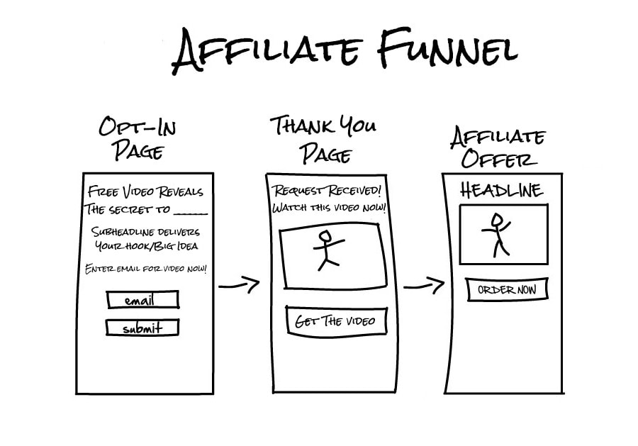 Affiliate Funnel