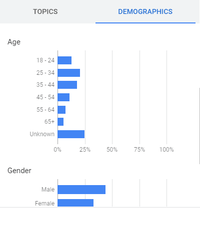 Demographics