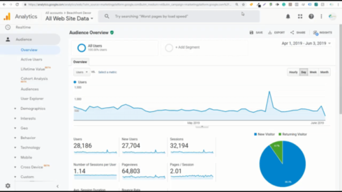 Google Analytics to your advantage