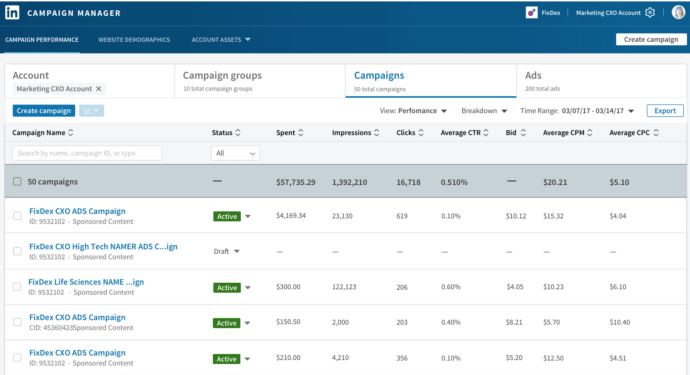 Monitoring your Campaign