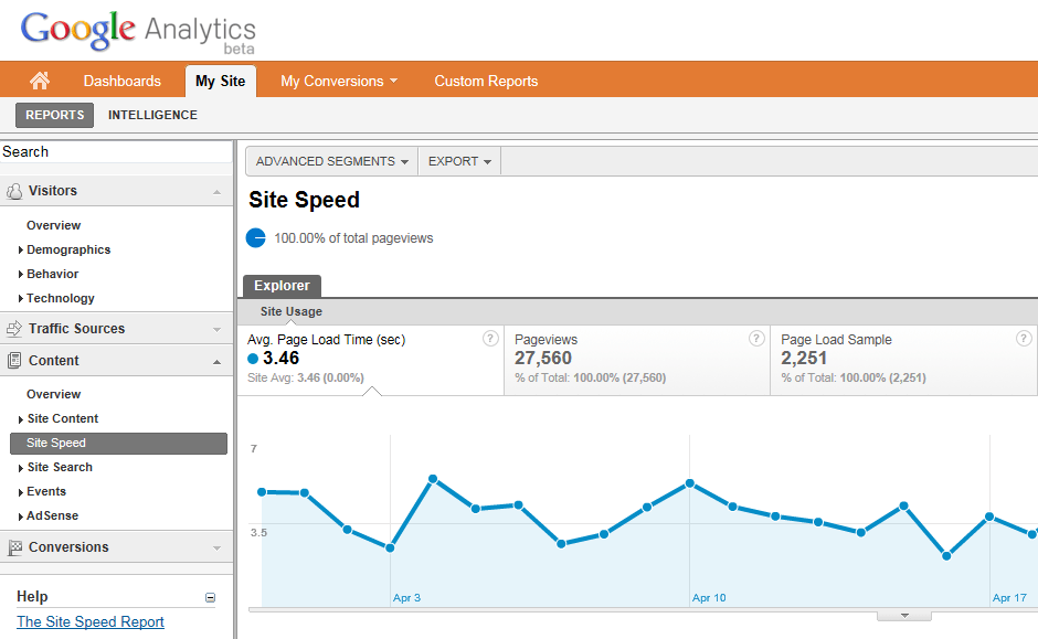 google site speed