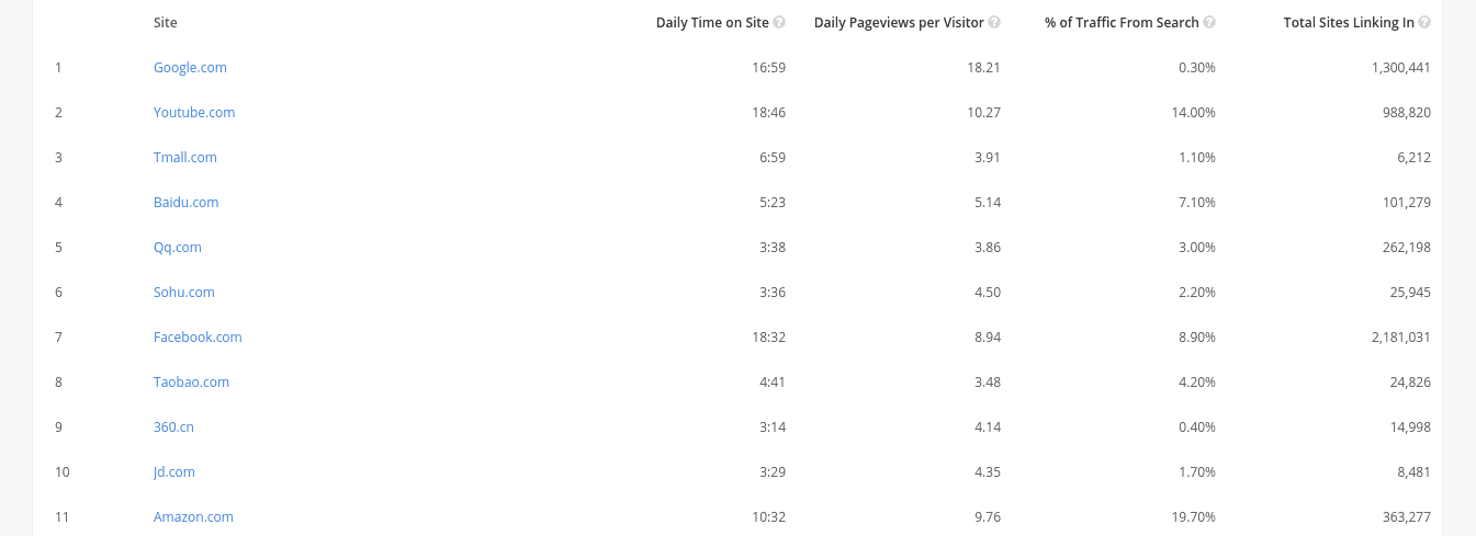 Alexa Global Rank