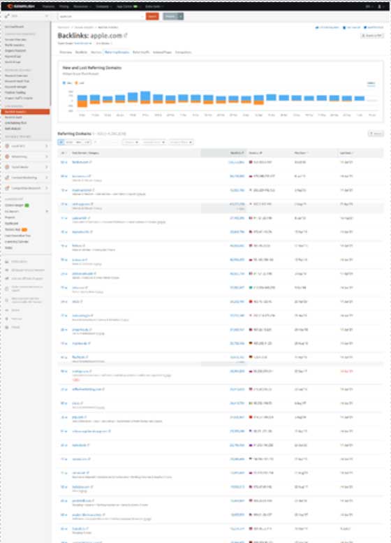 Reverse Engineer Links