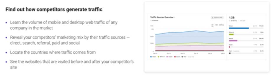 Competitor Traffic