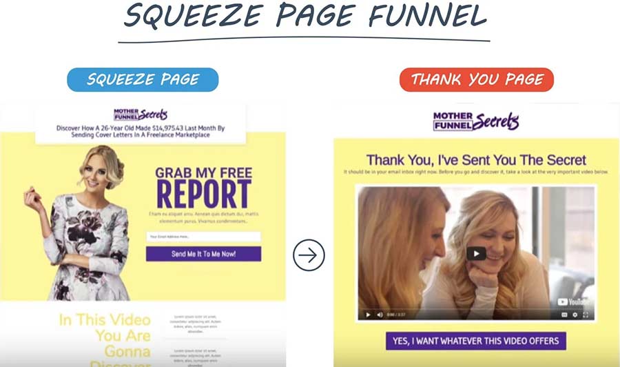 Squeeze Page Funnel