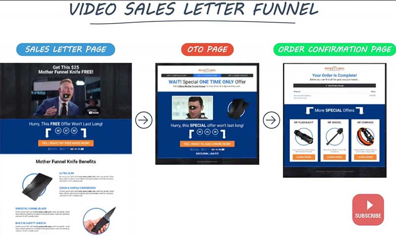 Video sales letter funnel