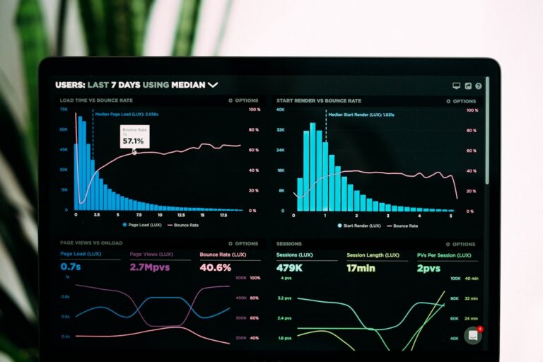 GA4 analytics dashboard showing B2B traffic, conversion, and pipeline attribution data