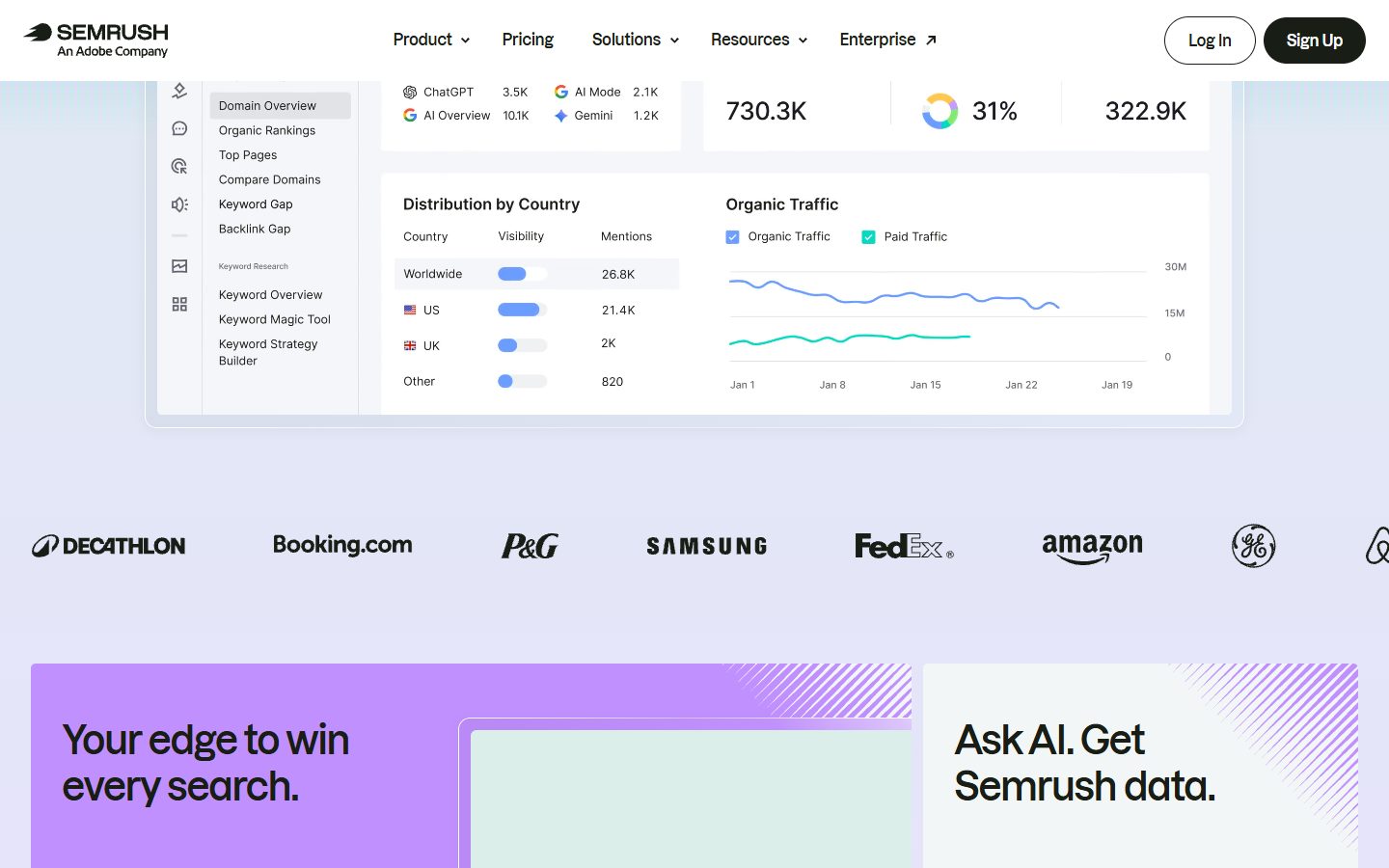 Best AI SEO Tools in 2026: 12 Tools Compared by the Job They Do 5 Semrush AI visibility interface showing mentions by engine, distribution by country and organic traffic charts