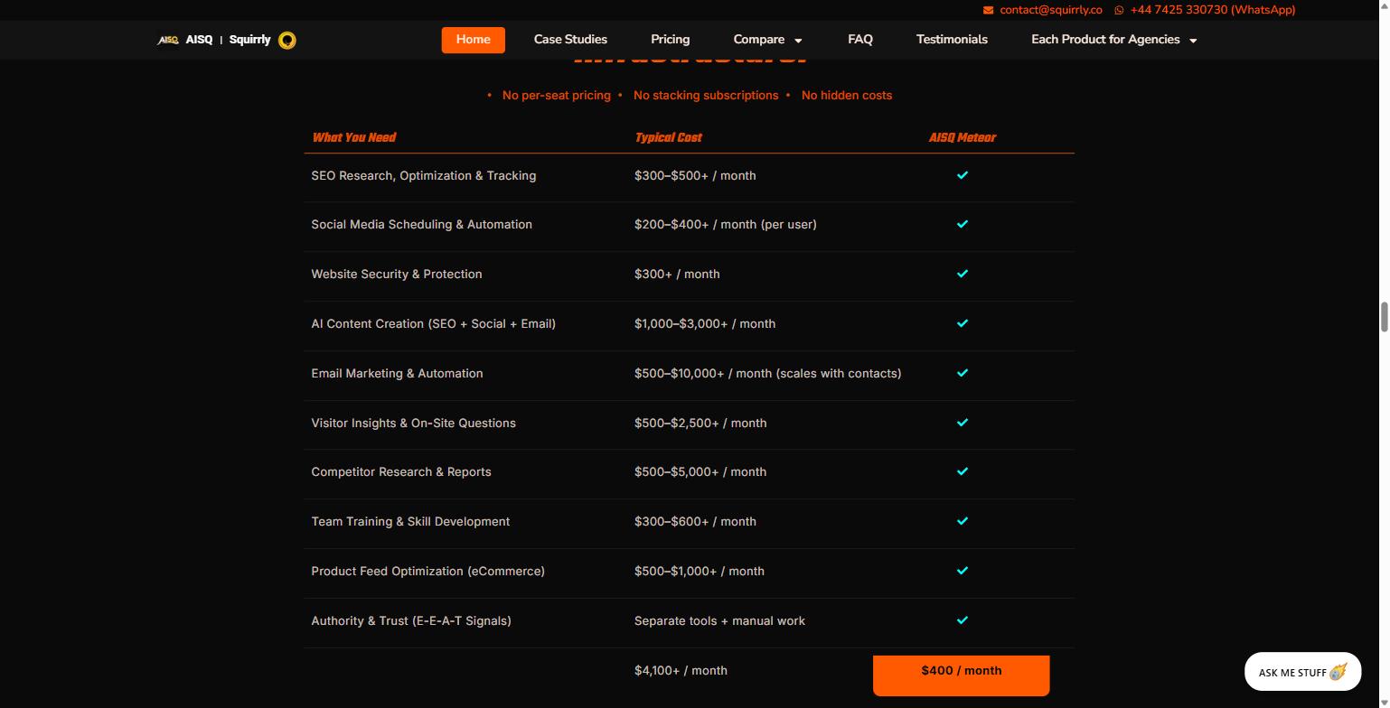 AISQ Meteor for Marketing Agencies: A Practical Guide to Running SEO, Content, and Social From One Platform 5 AISQ Meteor pricing comparison table showing typical monthly cost per category totaling over four thousand one hundred dollars versus the four hundred dollar per month AISQ Meteor price
