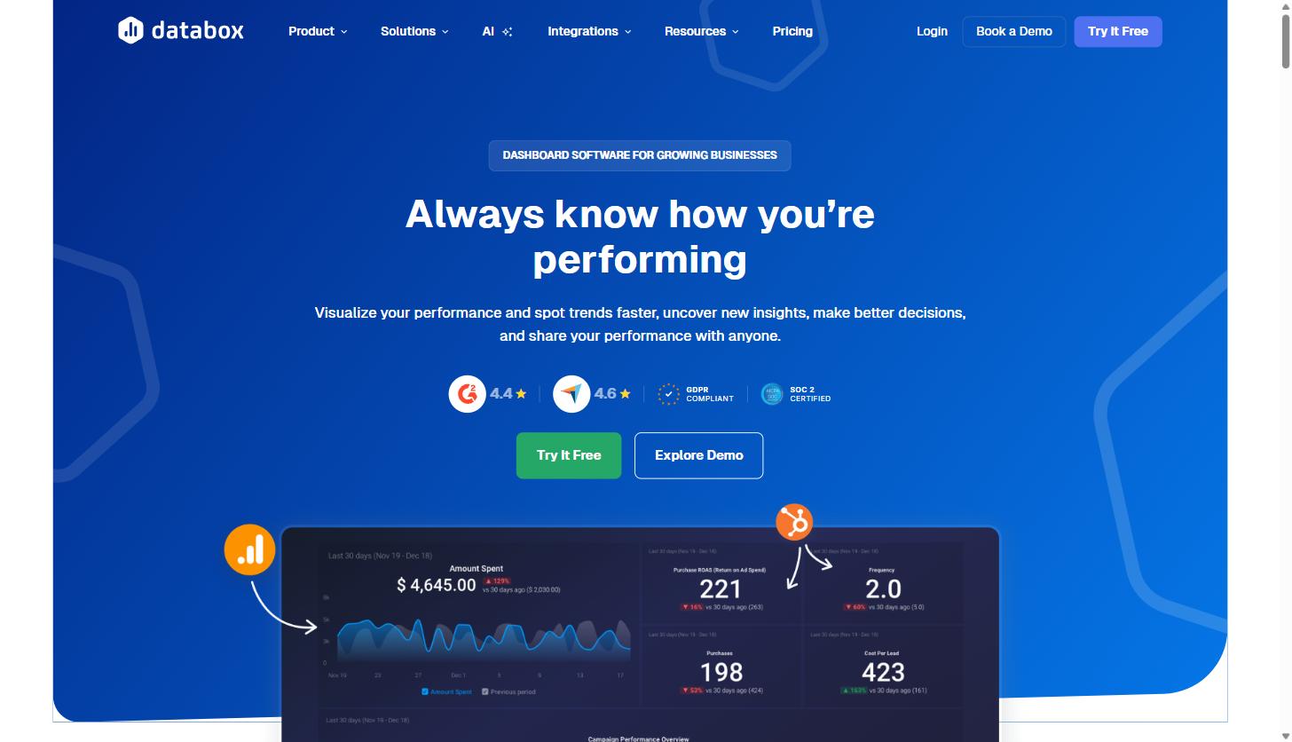 Building a Marketing Dashboard People Actually Open: A Practical Databox Walkthrough for B2B SaaS Teams 1 Screenshot of the Databox dashboard software page showing a live marketing dashboard example with Amount Spent, Purchase ROAS, Frequency, Purchases, and Cost Per Lead metrics