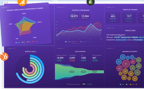 Real screenshot of a Databox marketing dashboard showing website sessions, users, clicks and conversions by channel, website signups, and sessions by country