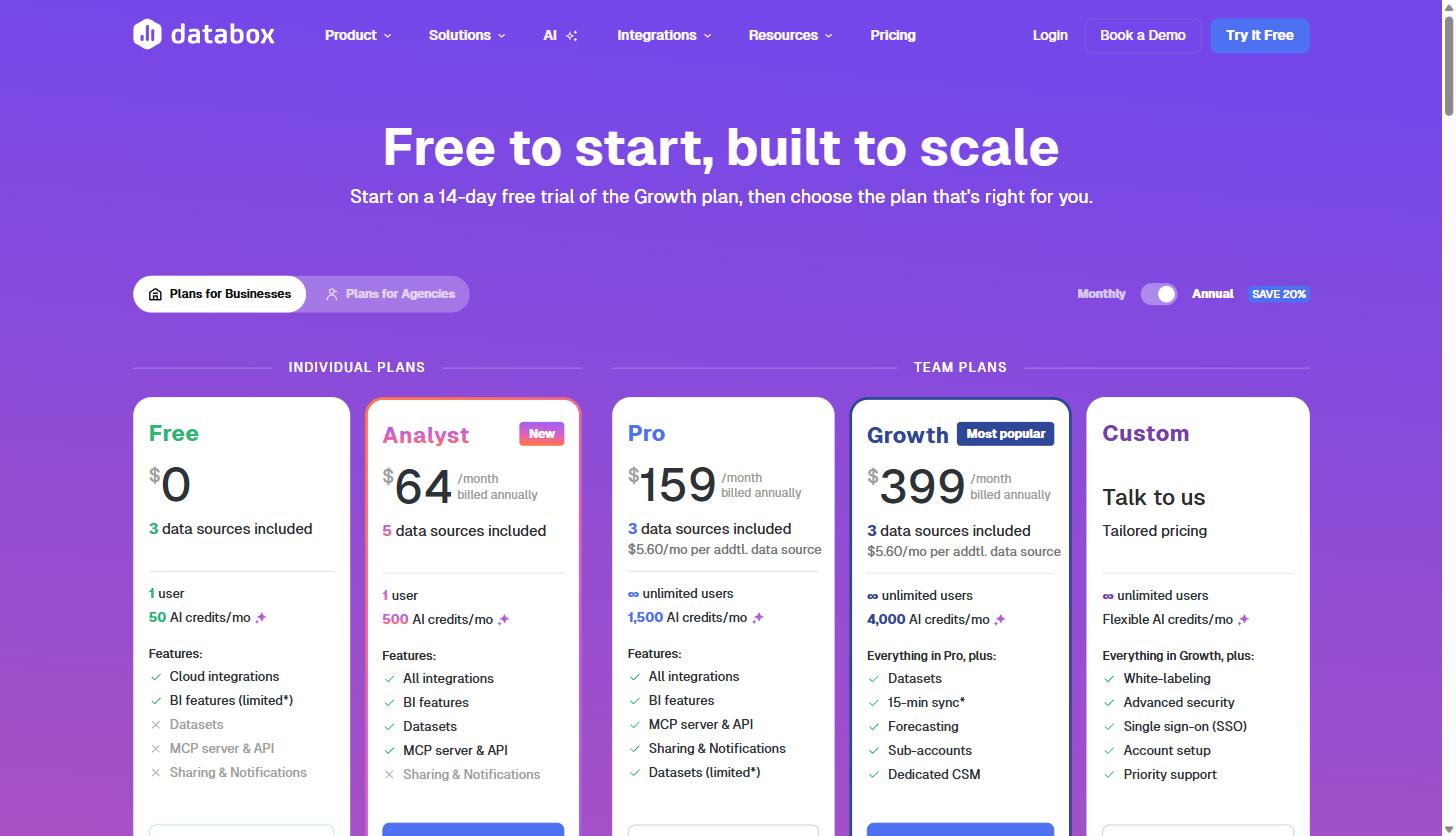 Building a Marketing Dashboard People Actually Open: A Practical Databox Walkthrough for B2B SaaS Teams 3 Screenshot of the Databox pricing page showing the Free, Analyst, Pro, Growth, and Custom plan tiers with monthly pricing
