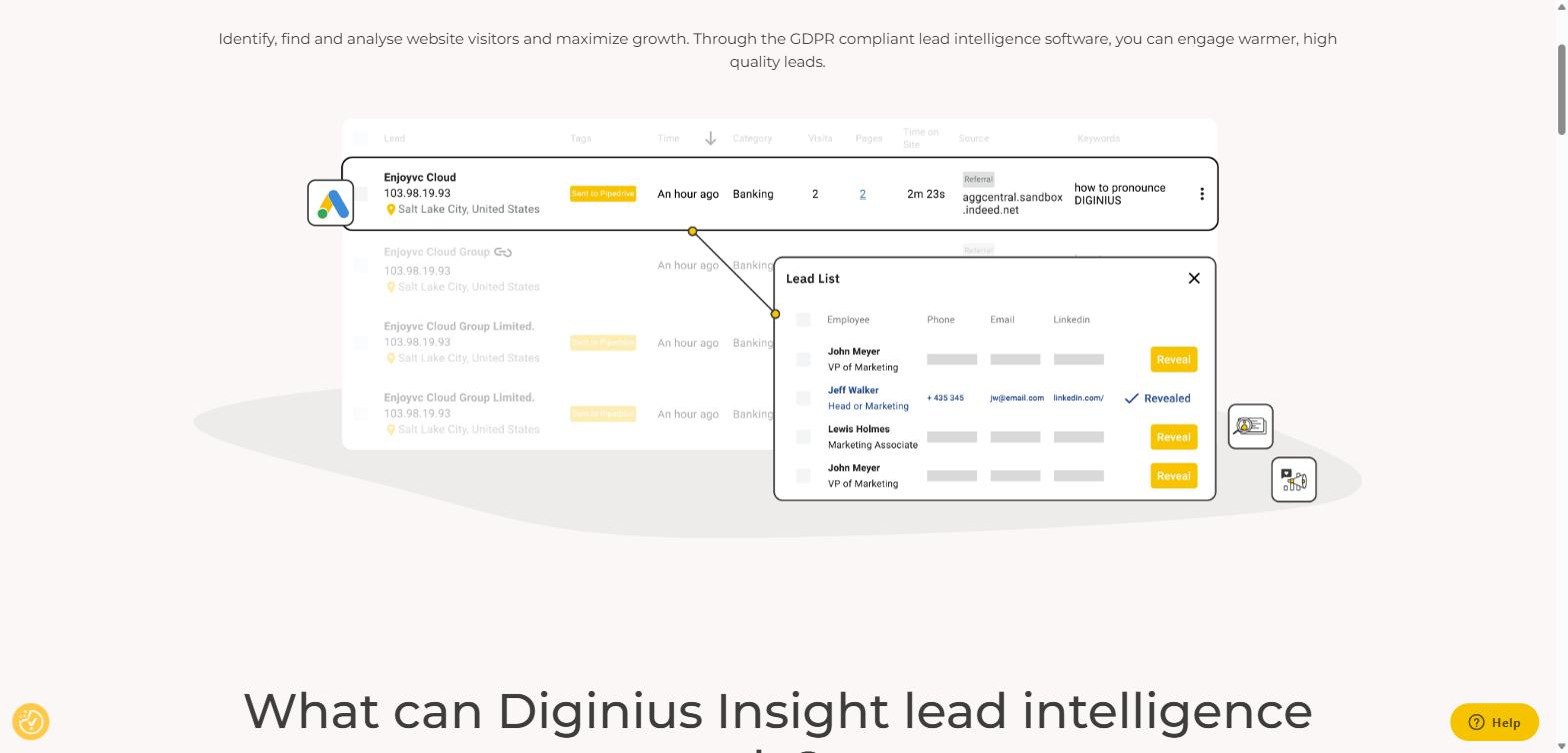 Diginius Lead Intelligence interface showing an identified website visitor with a Lead List panel revealing contact name, phone, email, and LinkedIn profile, with a Sent to Pipedrive tag