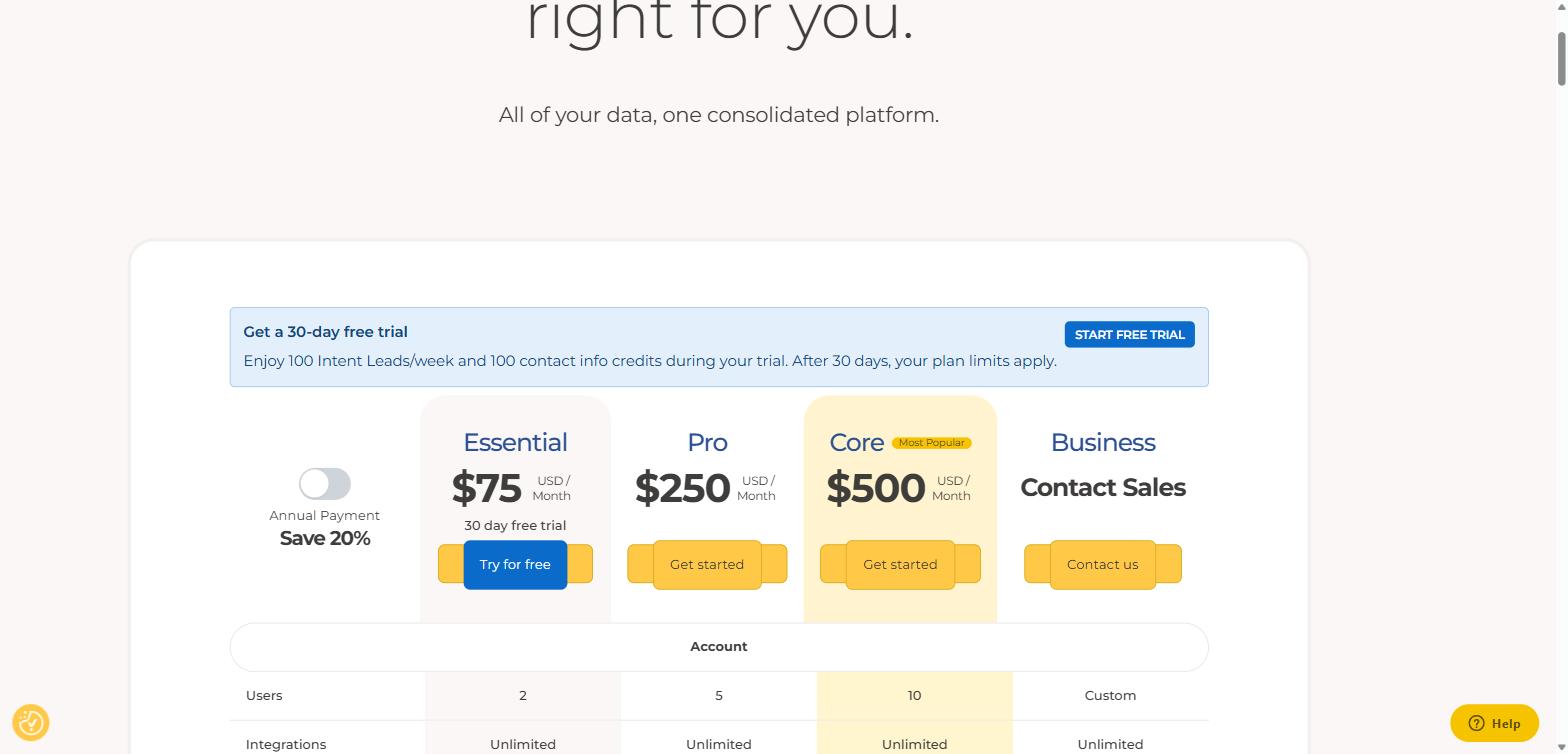 Diginius pricing page showing four tiers: Essential at $75 per month, Pro at $250 per month, Core at $500 per month marked Most Popular, and Business at Contact Sales, with user counts and feature limits per tier