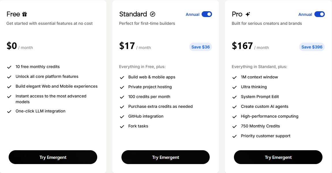 Emergent for B2B SaaS and Agency Teams: A Practical Guide to Building Real Websites and Apps by Talking to an AI 4 Emergent pricing page showing three individual plan cards: Free at $0 per month with 10 free monthly credits, Standard at $17 per month billed annually saving $36 with 100 credits per month, and Pro at $167 per month billed annually saving $396 with 750 monthly credits and 1M context window
