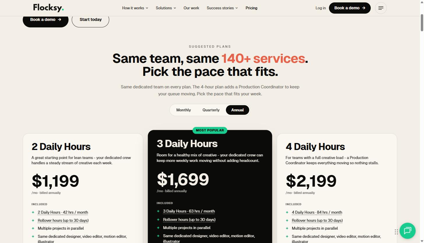Flocksy for B2B SaaS and Agency Marketing Teams: A Practical Guide to Outsourcing Creative Overflow 3 Flocksy pricing page showing the 2, 3, and 4 Daily Hours plan cards priced at 1,199, 1,699, and 2,199 dollars per month billed annually