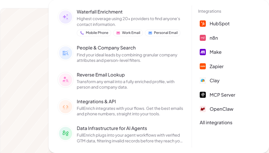 FullEnrich for B2B SaaS Sales Teams: A Practical Guide to Waterfall Contact Enrichment 2 FullEnrich Products navigation menu listing Waterfall Enrichment, People and Company Search, Reverse Email Lookup, Integrations and API, and Data Infrastructure for AI Agents