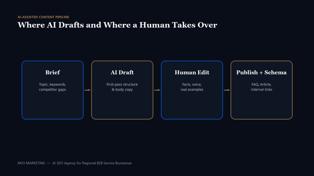 How to Use AI to Write SEO Content Without It Sounding Like AI