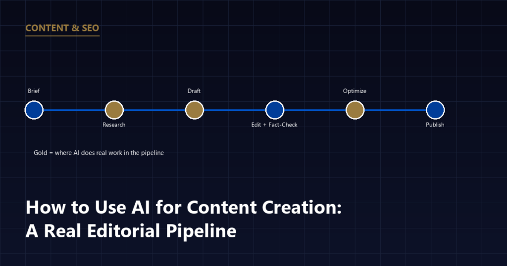 How to Use AI for Content Creation