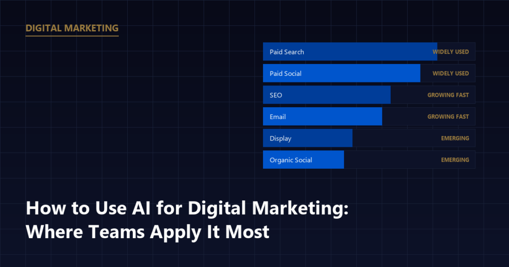 How to Use AI for Digital Marketing