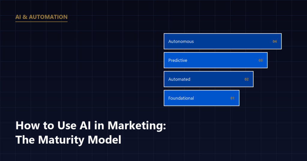 How to Use AI in Marketing: A Practical Maturity Model
