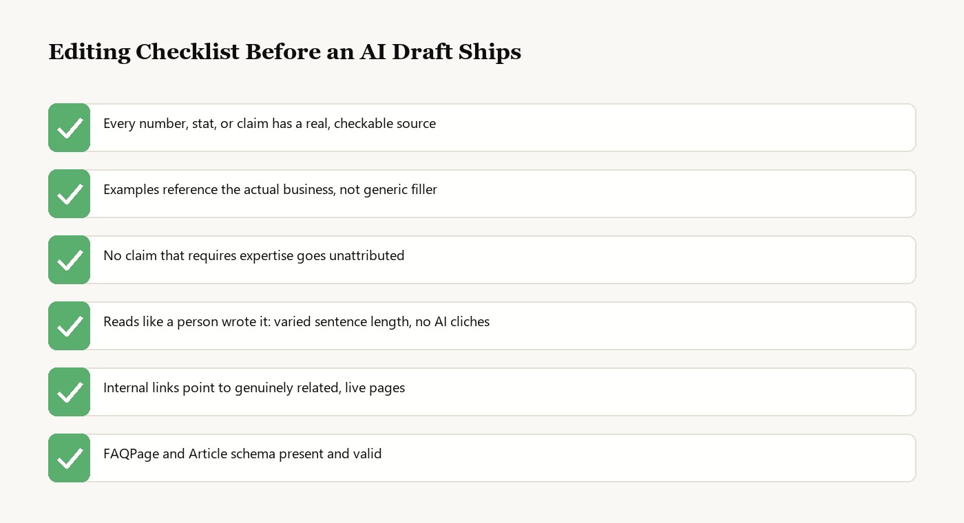 How to Use AI to Write SEO Content Without It Sounding Like AI 1 Checklist of six items to verify before an AI-drafted SEO article publishes, including sourced claims, real examples, and valid schema