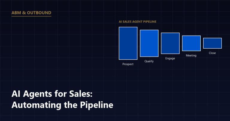 Pipeline diagram showing an AI sales agent pipeline moving from prospect to qualify to engage to meeting to close