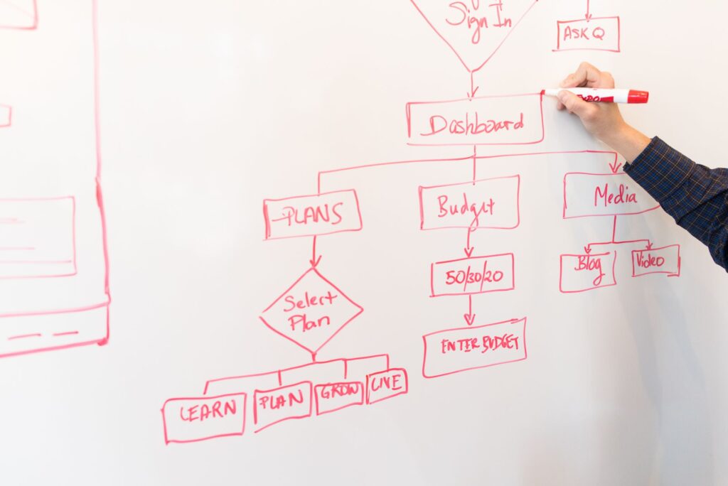 What Is Marketing Ops? Roles, Responsibilities, and Tools