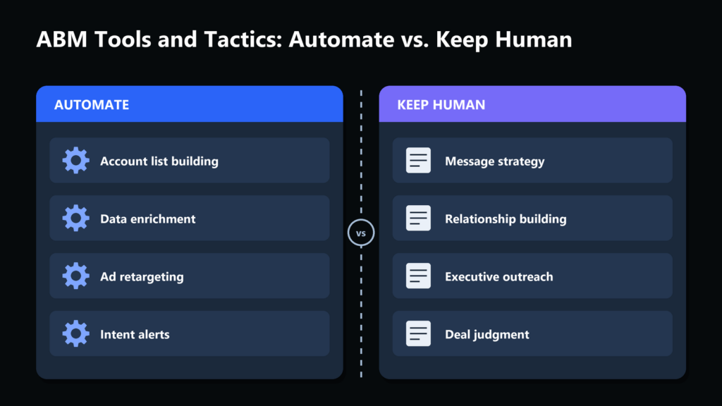 ABM Tools and Tactics: What to Actually Automate vs. Keep Human