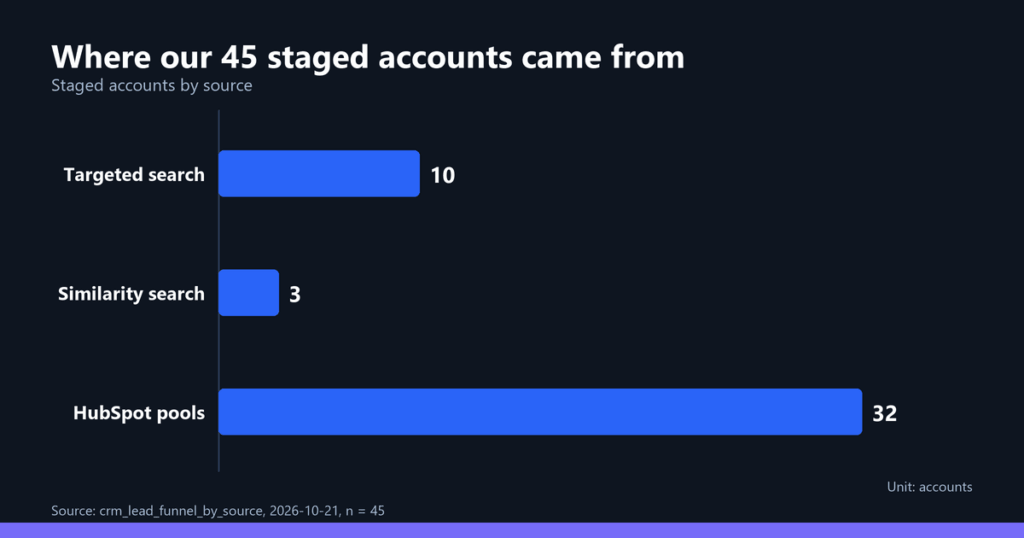 ABM Marketing Strategies: 3 Plays and a Capacity Test