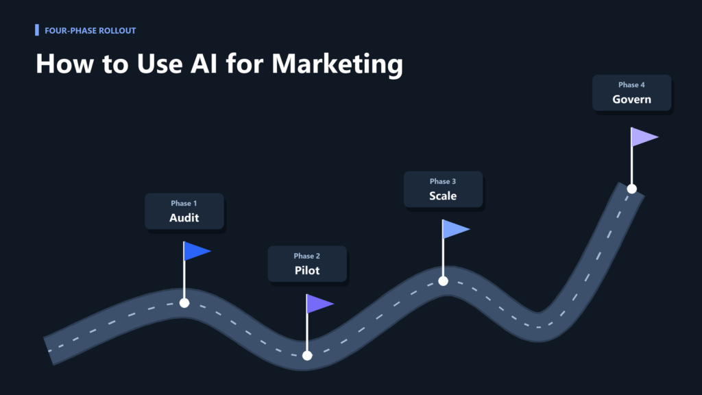 How to Use AI for Marketing: A Practical Guide