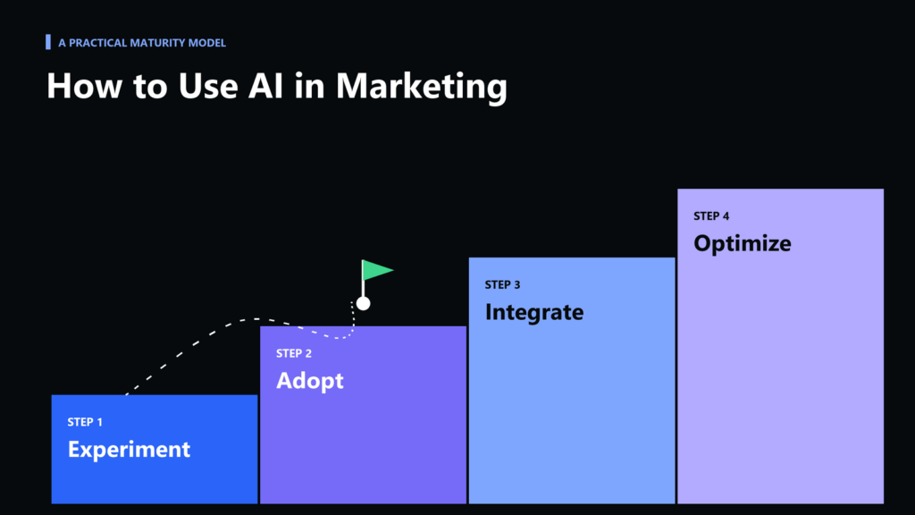 How to Use AI in Marketing: A Practical Maturity Model